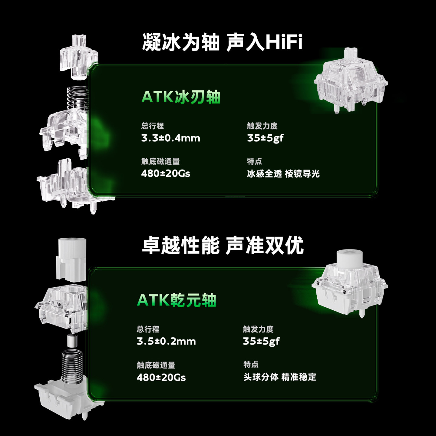 Atk Gear Rs6 Air Magnetic Axis - đánh giá và giá Gaming Esports Esports